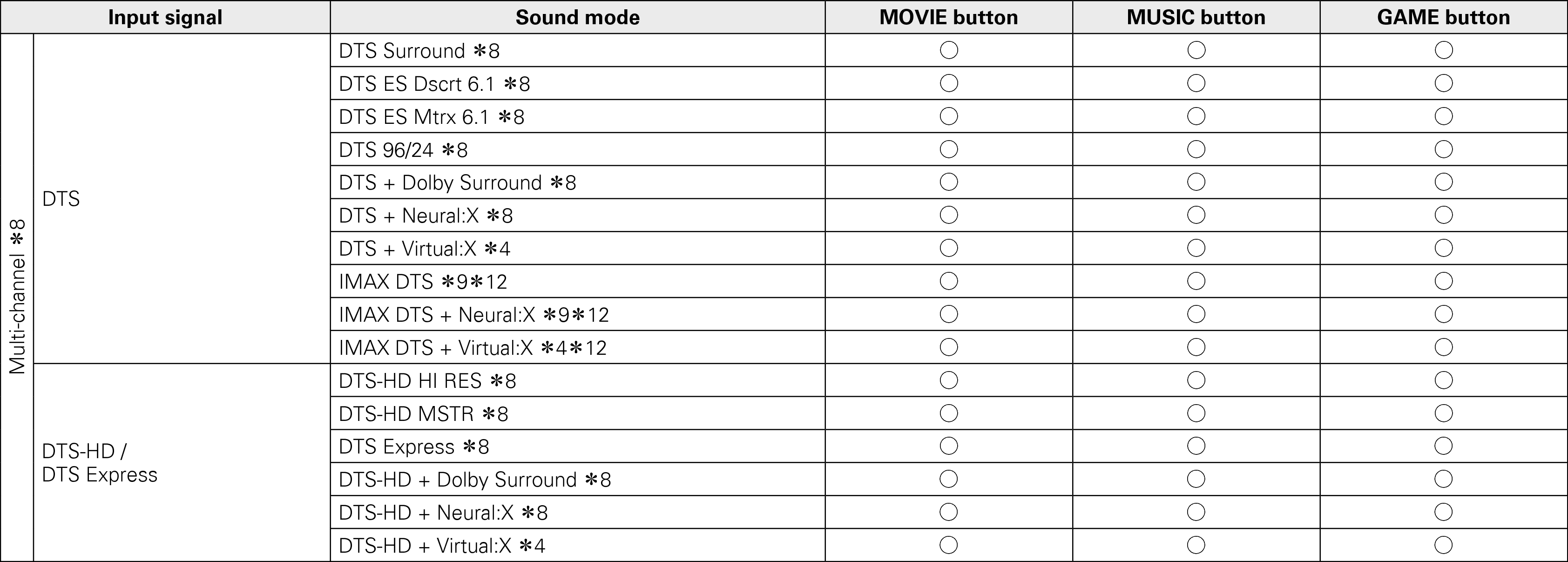 Pict Soundmode3 A85